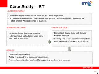 Case Study – BT Huge resources savings Agility in responding to business requirements Reduced administration overhead for supporting functions and managers BUSINESS CHALLENGE Large number of desperate systems Heterogeneous technologies used from java, .Net to java script RESULTS ORACLE SOLUTION Centralized Oracle Suite with Service Enabled interface Building a re-usable set of components to ease extension of backend applications World-leading communications solutions and services provider BT Group plc operates in 170 countries through its BT Global Services, Openreach, BT Retail, and BT Wholesale lines of business.  CUSTOMER PROFILE 
