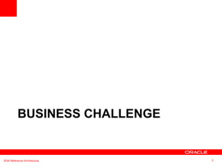 BUSINESS CHALLENGE SOA Reference Architecture 