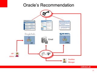 Email HR  Admin Facilities Manager Oracle’s Recommendation HR CRM 