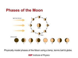 Phases of the Moon
Physically model phases of the Moon using a lamp, tennis ball & globe.
 