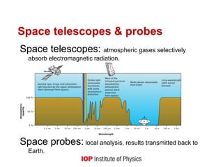 Space telescopes & probes
Space telescopes: atmospheric gases selectively
absorb electromagnetic radiation.
Space probes: local analysis, results transmitted back to
Earth.
 