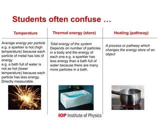 Students often confuse …
Thermal energy (store)
Temperature Heating (pathway)
Average energy per particle
e.g. a sparkler is hot (high
temperature) because each
particle of metal has lots of
energy
e.g. a bath full of water is
not as hot (lower
temperature) because each
particle has less energy.
Directly measurable.
Total energy of the system
Depends on number of particles
in a body and the energy of
each one e.g. a sparkler has
less energy than a bath full of
water because there are many
more particles in a bath.
A process or pathway which
changes the energy store of an
object
15
 