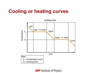 Cooling or heating curves
 