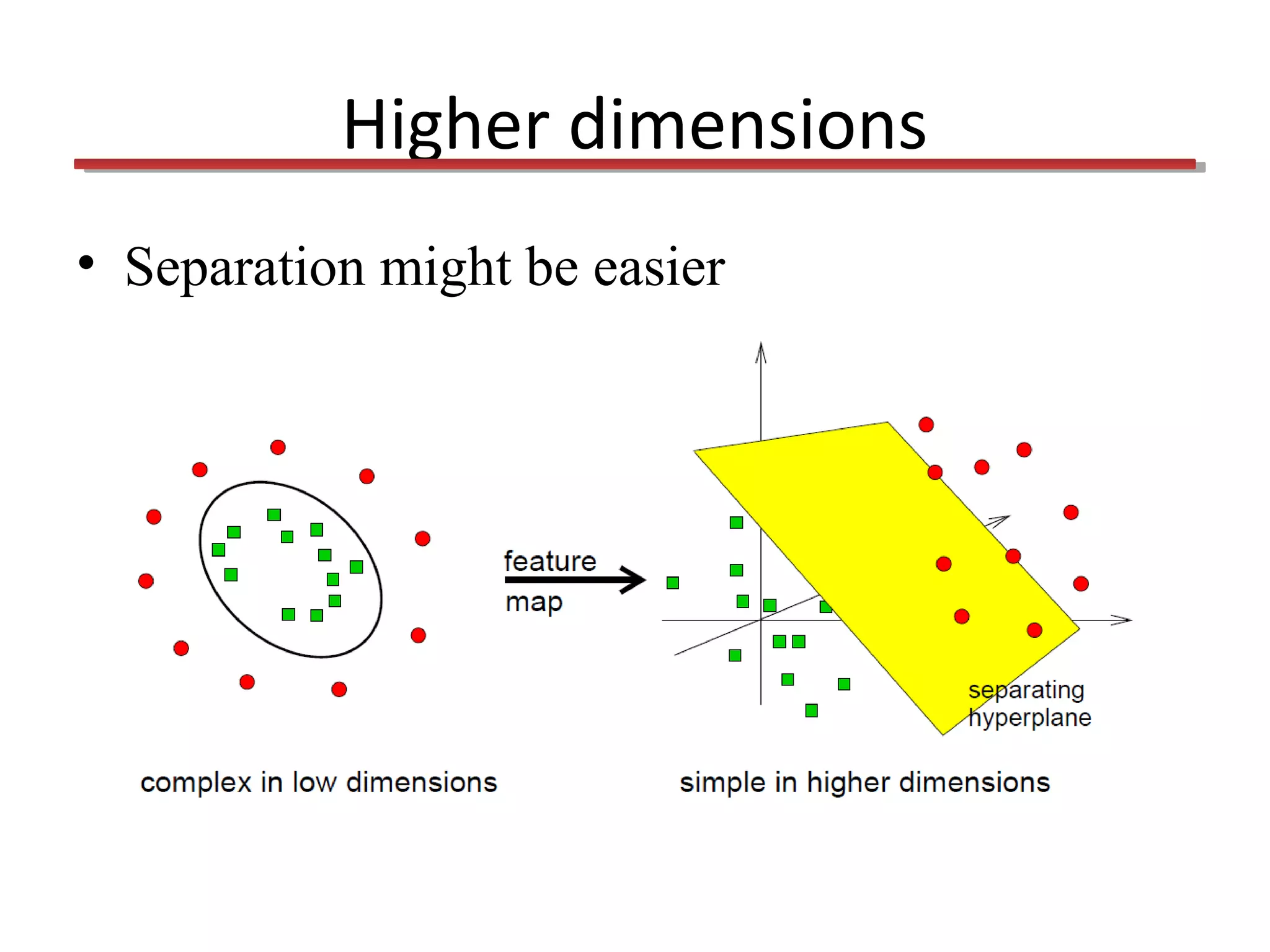 Higher dimensions
• Separation might be easier

 