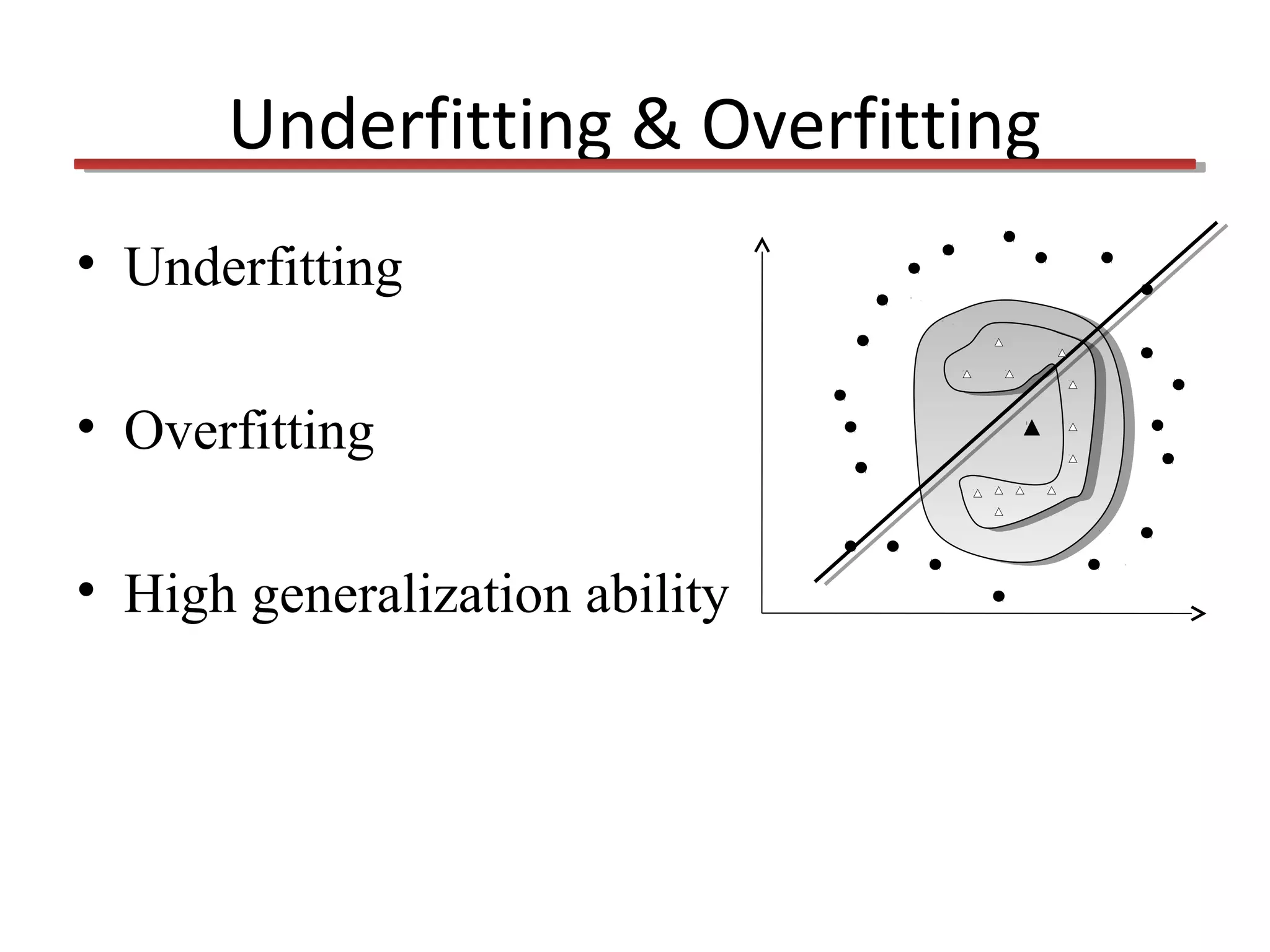 Underfitting & Overfitting
• Underfitting
• Overfitting
• High generalization ability

 