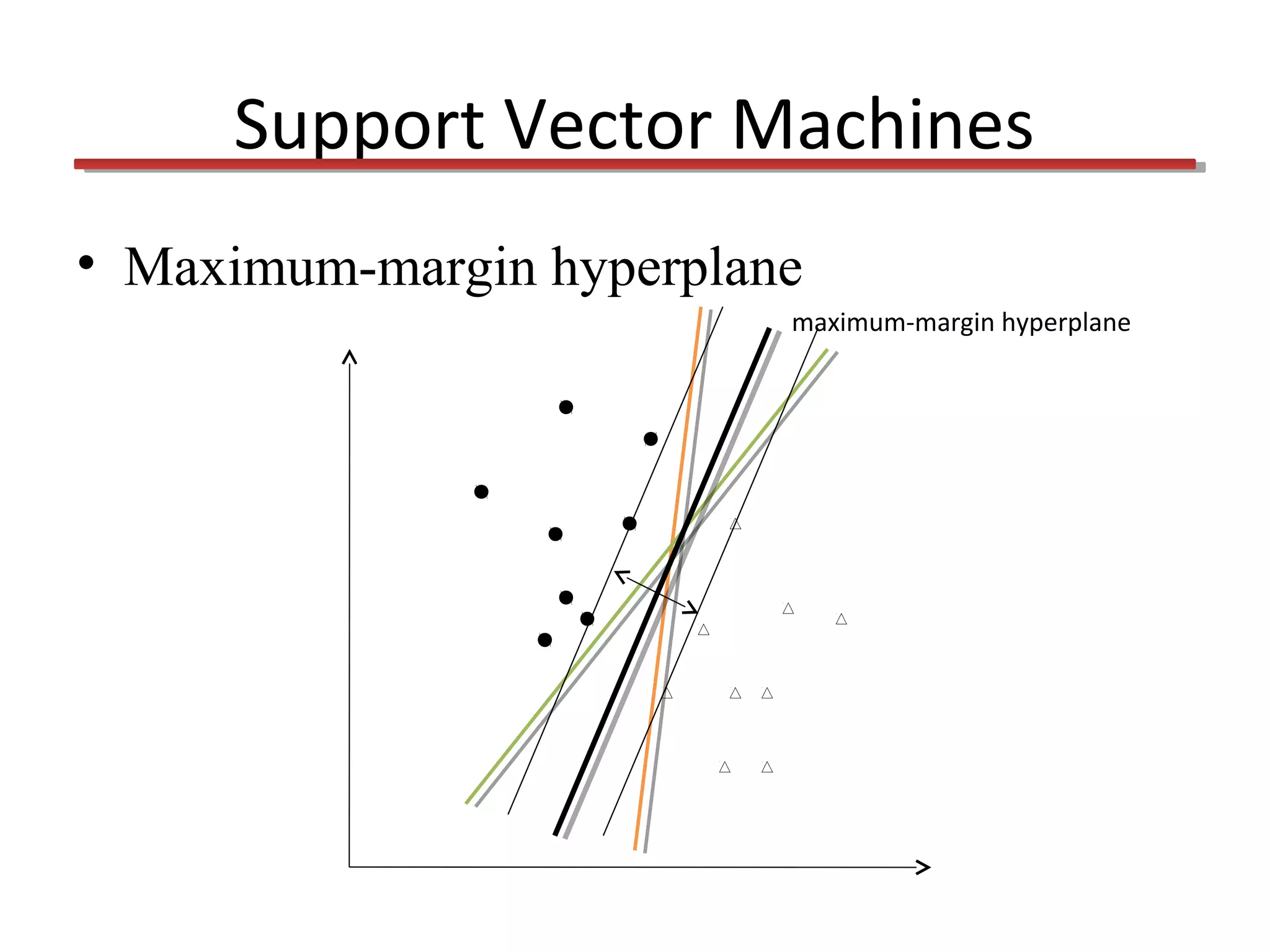 Support Vector Machines
• Maximum-margin hyperplane
maximum-margin hyperplane

 