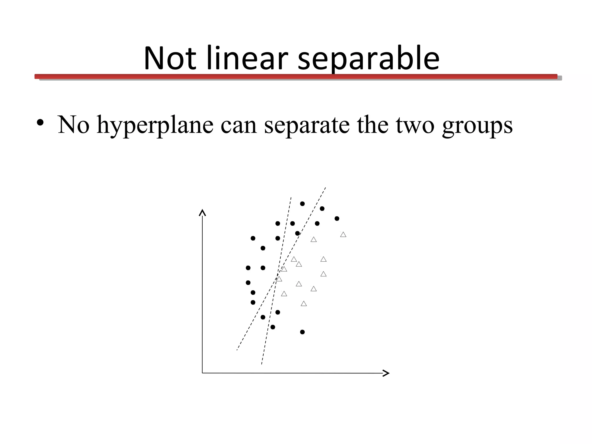 Not linear separable
• No hyperplane can separate the two groups

 