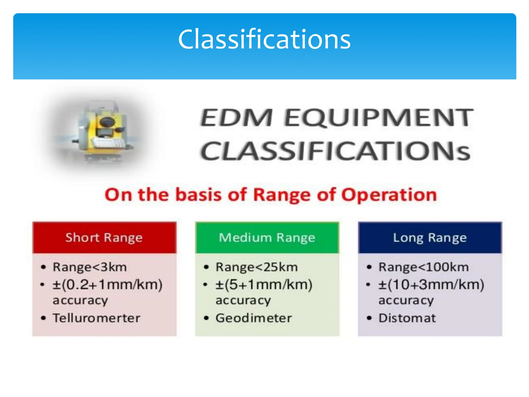  Based on Wavelength
1/7/2021
5
Classifications
 