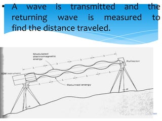 1/7/2021
10
• A wave is transmitted and the
returning wave is measured to
find the distance traveled.
 
