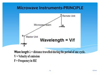Microwave Instruments-PRINCIPLE
1/7/2021
23
 