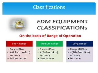  Based on Wavelength
1/7/2021
5
Classifications
 