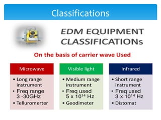 1/7/2021
6
Classifications
 