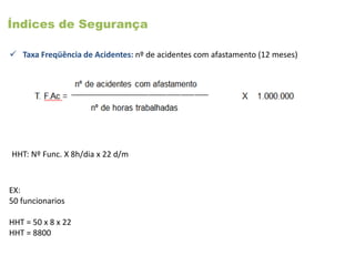Índices de Segurança
 Taxa Freqüência de Acidentes: nº de acidentes com afastamento (12 meses)
HHT: Nº Func. X 8h/dia x 22 d/m
EX:
50 funcionarios
HHT = 50 x 8 x 22
HHT = 8800
 