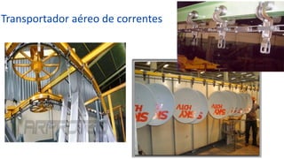 Transportador aéreo de correntes
 