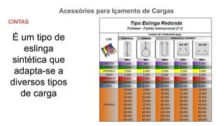 Acessórios para Içamento de Cargas
CINTAS
É um tipo de
eslinga
sintética que
adapta-se a
diversos tipos
de carga
 
