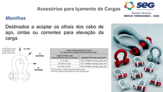 Manilhas
Destinados a acoplar os olhais dos cabo de
aço, cintas ou correntes para elevação da
carga.
Acessórios para Içamento de Cargas
 