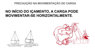 PRECAUÇÃO NA MOVIMENTAÇÃO DE CARGA
NO INÍCIO DO IÇAMENTO, A CARGA PODE
MOVIMENTAR-SE HORIZONTALMENTE.
 
