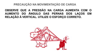 PRECAUÇÃO NA MOVIMENTAÇÃO DE CARGA
OBSERVE QUE A PRESSÃO NA CARGA AUMENTA COM O
AUMENTO DO ÂNGULO DAS PERNAS DOS LAÇOS EM
RELAÇÃO À VERTICAL. UTILIZE O ESFORÇO CORRETO.
 
