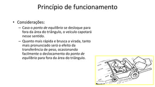 Princípio de funcionamento
• Considerações:
– Caso o ponto de equilíbrio se desloque para
fora da área do triângulo, o veículo capotará
nesse sentido.
– Quanto mais rápida e brusca a virada, tanto
mais pronunciado será o efeito da
transferência de peso, ocasionando
facilmente o deslocamento do ponto de
equilíbrio para fora da área do triângulo.
 
