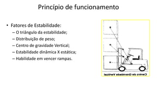 Princípio de funcionamento
• Fatores de Estabilidade:
– O triângulo da estabilidade;
– Distribuição de peso;
– Centro de gravidade Vertical;
– Estabilidade dinâmica X estática;
– Habilidade em vencer rampas.
 