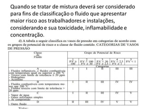 Quando se tratar de mistura deverá ser considerado
para fins de classificação o fluido que apresentar
maior risco aos trabalhadorese instalações,
considerandoe sua toxicidade,inflamabilidade e
concentração.
 