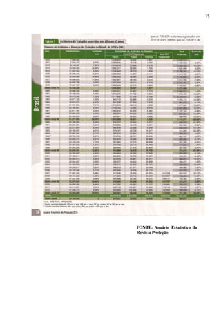 15
FONTE: Anuário Estatístico da
Revista Proteção
 