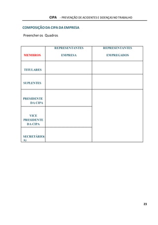 CIPA - PREVENÇÃO DE ACIDENTES E DOENÇAS NO TRABALHO
23
COMPOSIÇÃO DA CIPA DA EMPRESA
Preencher os Quadros
MEMBROS
REPRESENTANTES
EMPRESA
REPRESENTANTES
EMPREGADOS
TITULARES
SUPLENTES
PRESIDENTE
DA CIPA
VICE
PRESIDENTE
DA CIPA
SECRETÁRIO(
A)
 