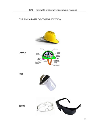 CIPA - PREVENÇÃO DE ACIDENTES E DOENÇAS NO TRABALHO
53
OS E.P.Is E A PARTE DO CORPO PROTEGIDA
CABEÇA
FACE
OLHOS
 