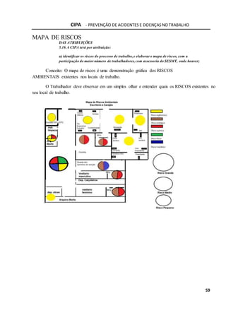 CIPA - PREVENÇÃO DE ACIDENTES E DOENÇAS NO TRABALHO
59
MAPA DE RISCOS
DAS ATRIBUIÇÕES
5.16 A CIPA terá por atribuição:
a) identificar os riscos do processo de trabalho,e elaborar o mapa de riscos, com a
participação do maiornúmero de trabalhadores,com assessoria do SESMT, onde houver;
Conceito: O mapa de riscos é uma demonstração gráfica dos RISCOS
AMBIENTAIS existentes nos locais de trabalho.
O Trabalhador deve observar em um simples olhar e entender quais os RISCOS existentes no
seu local de trabalho.
 