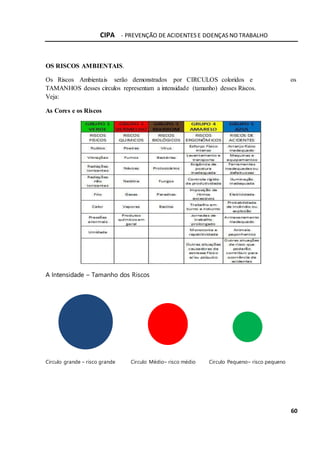 CIPA - PREVENÇÃO DE ACIDENTES E DOENÇAS NO TRABALHO
60
OS RISCOS AMBIENTAIS.
Os Riscos Ambientais serão demonstrados por CIRCULOS coloridos e os
TAMANHOS desses círculos representam a intensidade (tamanho) desses Riscos.
Veja:
As Cores e os Riscos
A Intensidade – Tamanho dos Riscos
Circulo grande – risco grande Circulo Médio– risco médio Circulo Pequeno– risco pequeno
 
