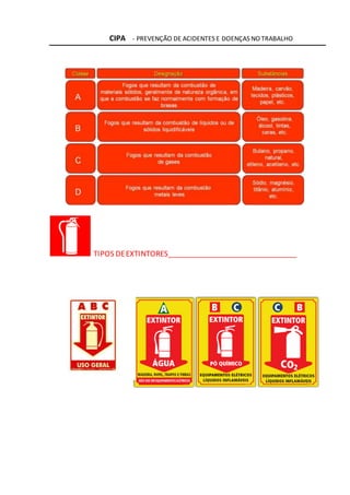 CIPA - PREVENÇÃO DE ACIDENTES E DOENÇAS NO TRABALHO
TIPOS DEEXTINTORES
 
