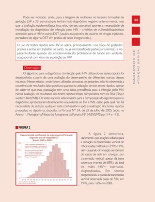 103
CADERNOSDE
ATENÇÃOBÁSICA
Pode ser indicado, ainda, para a triagem de mulheres no terceiro trimestre de
gestação (34a
a 36a
semana) que tenham tido diagnóstico negativo anteriormente, mas
que a avaliação epidemiológica (sua e/ou de seu parceiro) aponte a necessidade de
reavaliação do diagnóstico de infecção pelo HIV – critérios de vulnerabilidade/risco
acrescido para o HIV e outras DST (usuária ou parceira de usuário de drogas injetáveis,
portadora de alguma DST em pratica de sexo inseguro etc.).
O uso de testes rápidos anti-HIV se aplica, principalmente, nos casos de gestantes
prestes a entrar em trabalho de parto, ou já em trabalho de parto (parturientes), e no
paciente-fonte quando do envolvimento do profissional de saúde em acidente
ocupacional com risco de exposição ao HIV.
Observação:
O algoritmo para o diagnóstico da infecção pelo HIV utilizando-se testes rápidos foi
desenvolvido a partir de uma avaliação do desempenho de diferentes marcas desses
insumos. Nesse estudo, onde foram utilizadas amostras de gestantes, não foi observada a
ocorrência de resultados falso-positivos quando da utilização de dois testes rápidos, apesar
de saber-se que essa população tem uma baixa prevalência para a infecção pelo HIV.
Nessa avaliação, os resultados dos testes rápidos foram comparados com os Elisa (EIA) e
western blot (WB). Os testes rápidos selecionados para a composição do algoritmo para o
diagnóstico apresentaram desempenho equivalente ao EIA e WB, razão pela qual não há
necessidade de se fazer qualquer teste confirmatório após a realização dos testes rápidos
propostos no algoritmo, disposto na Portaria Nº 34, de 28 de julho de 2005 (vide, no
Anexo 1, Fluxograma/Notas do fluxograma da Portaria Nº 34/SVS/MS pp.114 e 115).
FIGURA 2
A figura 2 demonstra,
claramente,queasaçõesvoltadaspara
a redução da transmissão vertical do
HIV,iniciadasnoBrasilem1995-1996,
vêmcausandodiminuiçãodonúmero
de casos de aids em crianças, por
transmissão vertical, apesar da baixa
cobertura (menos de 60%), do total
de mães HIV+ estimadas,
diagnosticadas. Em termos
proporcionais,aquedadatransmissão
vertical observada passa de 5%, em
1996, para 1,6% em 2001.
 