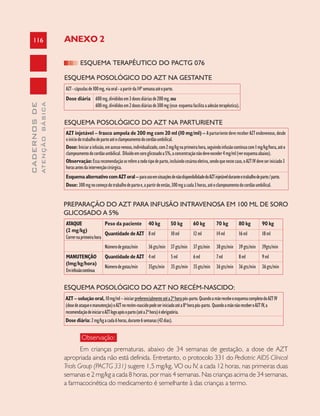116
CADERNOSDE
ATENÇÃOBÁSICA
ANEXO 2
ESQUEMA TERAPÊUTICO DO PACTG 076
ESQUEMA POSOLÓGICO DO AZT NA GESTANTE
AZT-cápsulasde100mg,viaoral-apartirda14ªsemanaatéoparto.
Dose diária 600mg,divididosem3dosesdiáriasde200mg,ou
600mg,divididosem2dosesdiáriasde300mg(esse esquemafacilitaaadesãoterapêutica).
ESQUEMA POSOLÓGICO DO AZT NA PARTURIENTE
AZT injetável – frasco ampola de 200 mg com 20 ml (10 mg/ml) – AparturientedevereceberAZTendovenoso,desde
oiníciodotrabalhodepartoatéoclampeamentodocordãoumbilical.
Dose: Iniciarainfusão,emacessovenoso,individualizado,com2mg/kgnaprimeirahora,seguindoinfusãocontínuacom1mg/kg/hora,atéo
clampeamentodocordãoumbilical. Diluídoemsoroglicosadoa5%,aconcentraçãonãodeveexceder4mg/ml(veresquemaabaixo).
Observação:Essarecomendaçãoserefereatodotipodeparto,incluindocesáreaeletiva,sendoquenestecaso,oAZTIVdeveseriniciado3
horasantesdaintervençãocirúrgica.
EsquemaalternativocomAZToral–parausoemsituaçõesdenãodisponibilidadedoAZTinjetávelduranteotrabalhodeparto/parto.
Dose: 300mgnocomeçodotrabalhodepartoe,apartirdeentão,300mgacada3horas,atéoclampeamentodocordãoumbilical.
PREPARAÇÃO DO AZT PARA INFUSÃO INTRAVENOSA EM 100 ML DE SORO
GLICOSADO A 5%
ATAQUE
(2 mg/kg)
Corrernaprimeirahora
MANUTENÇÃO
(1mg/kg/hora)
Eminfusãocontínua
Peso da paciente
Quantidade de AZT
Númerodegotas/min
Quantidade de AZT
Númerodegotas/min
40 kg 50 kg 60 kg 70 kg 80 kg 90 kg
8ml 10ml 12ml 14ml 16ml 18ml
36gts/min 37gts/min 37gts/min 38gts/min 39gts/min 39gts/min
4ml 5ml 6ml 7ml 8ml 9ml
35gts/min 35gts/min 35gts/min 36gts/min 36gts/min 36gts/min
ESQUEMA POSOLÓGICO DO AZT NO RECÉM-NASCIDO:
AZT – solução oral, 10mg/ml–iniciarpreferencialmenteatéa2ªhorapós-parto.QuandoamãerecebeoesquemacompletodoAZTIV
(dosedeataqueemanutenção)oAZTnorecém-nascidopodeseriniciadoatéa8ªhorapós-parto. QuandoamãenãoreceberoAZTIV,a
recomendaçãodeiniciaroAZTlogoapósoparto(atéa2ªhora)éobrigatória.
Dose diária: 2mg/kgacada6horas,durante6semanas(42dias).
Observação:
Em crianças prematuras, abaixo de 34 semanas de gestação, a dose de AZT
apropriada ainda não está definida. Entretanto, o protocolo 331 do Pediatric AIDS Clínical
Trials Group (PACTG 331) sugere 1,5 mg/kg, VO ou IV, a cada 12 horas, nas primeiras duas
semanas e 2 mg/kg a cada 8 horas, por mais 4 semanas. Nas crianças acima de 34 semanas,
a farmacocinética do medicamento é semelhante à das crianças a termo.
 