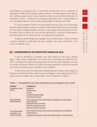 151
CADERNOSDE
ATENÇÃOBÁSICA
odontológicos ou cirúrgicos, etc.). A transmissão vertical pode ocorrer e depende da
replicação do HBV. Outros líquidos orgânicos (sêmen, secreção vaginal, leite materno,
etc.), também podem conter o vírus e podem constituir-se como fonte de infecção. Os
portadores crônicos constituem-se importante reservatório para a disseminação do
vírus da hepatite delta em áreas de alta endemicidade de infecção pelo HBV.
O vírus da hepatite E (HEV) é de transmissão fecal-oral. Essa via de transmissão
favorece a disseminação da infecção nos países em desenvolvimento onde a contaminação
dos reservatórios de água perpetua a doença. A transmissão interpessoal não é comum.
Em alguns casos os fatores de risco não são identificados. A doença é autolimitada e
pode apresentar formas clínicas graves, principalmente em gestantes.
A vigilância epidemiológica das hepatites virais no Brasil utiliza o sistema universal
e passivo, baseado na notificação dos casos suspeitos, dos casos confirmados e dos
surtos de hepatites virais.
3 ATENDIMENTO ÀS HEPATITES VIRAIS NO SUS
A rede de assistência às hepatites virais está dividida em três níveis: atenção
básica, média e alta complexidade. De acordo com a orientação da NOAS-SUS 01/
2002, o planejamento regional da atenção deve ser feito de modo integrado, para que
os serviços não fiquem restritos ao âmbito municipal, garantindo o acesso do paciente
aos recursos necessários para resolução de seu problema.
A rede de serviços é formada pelas Unidades Básicas de Saúde, pelas equipes do
Programa de Saúde da Família, pelos Centros de Testagem e Aconselhamento (CTA) e
pelos serviços da média e alta complexidade, conforme definido na Tabela 1.
Tabela 1 – Competências nos níveis de atendimento das hepatites virais no SUS
Unidades Competências
AtençãoBásica
Promoçãodasaúde
Prevenção
Aconselhamentoetriagemsorológica
Acompanhamentodepacientes
TodasasatividadesdescritasparaaAtenção Básicaparaapopulaçãodasuaáreadeabrangência
Examesconfirmatórios
Biópsiahepática(localoureferenciada)
Definiçãodanecessidadedetratamento
Tratamentoemanejoclínicodepacientes
Todasasatividadesdescritasparaosníveisanterioresparaapopulaçãodasuaáreadeabrangência.
Protocolosdepesquisa
Acompanhamentodepacientesemsituaçõesespeciais(falhaterapêutica,co-infecçãocomHIVetc.)
(UnidadeBásicadeSaúde,
PSF,CTA)
ServiçosEspecializados
(MédiaComplexidade)
CentrodeReferência(Alta
complexidade-porex.:
HospitaisUniversitários)
 