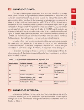 155
CADERNOSDE
ATENÇÃOBÁSICA
5 DIAGNÓSTICO CLÍNICO
Os quadros clínicos agudos das hepatites virais são muito diversificados, variando
desde formas subclínicas ou oligossintomáticas até formas fulminantes. A maioria dos casos
cursa com predominância de fadiga, anorexia, náuseas, mal-estar geral e adinamia. Nos
pacientes sintomáticos, o período de doença aguda se caracteriza pela presença de colúria,
hipocolia fecal e icterícia. As aminotransferases (ALT/TGP e AST/TGO) são marcadores
sensíveis de lesão do parênquima hepático, porém não são específicas para nenhum tipo
de hepatite. A elevação da ALT/TGP geralmente é maior que da AST/TGO e já é encontrada
durante o período prodrômico. Níveis mais elevados de ALT/TGP quando presentes não
guardam correlação direta com a gravidade da doença. As aminotransferases, na fase mais
aguda da doença, podem elevar-se dez vezes acima do limite superior da normalidade.
Também são encontradas outras alterações inespecíficas como elevação de bilirrubinas,
fosfatase alcalina e discreta linfocitose – eventualmente com atipia linfocitária.
A hepatite crônica é assintomática ou oligossintomática na grande maioria dos casos.
De modo geral, as manifestações clínicas aparecem apenas em fases adiantadas de
acometimento hepático. Muitas vezes o diagnóstico é feito ao acaso, a partir de alterações
esporádicas de exames de avaliação de rotina ou da triagem em bancos de sangue.
Não existem manifestações clínicas ou padrões de evolução patognomônicos dos
diferentes agentes. O diagnóstico etiológico só é possível por meio de exames sorológicos
e/ou de biologia molecular.
Tabela 2 – Características importantes das hepatites virais
Agente etiológico
HAV
HBV
HCV
HDV
HEV
Período de incubação
15a50dias(médiade30dias)
15a180dias
21a140dias(médiade49dias)
ÉsemelhanteaodahepatiteB,porém
menornasuperinfecção:14a56dias.
15a60dias(médiade40dias)
Forma ictérica
5%a10%emmenoresde6anos
70%a80%nosadultos
30%
Cercade20%
Variável
Variável
Cronificação
Nãoexistemrelatosdeformas
crônicas
90%emrecém-nascidos
5%a10%após5anos
70a85%
Variável
Nãoexistemrelatosdeformas
crônicas
6 DIAGNÓSTICO DIFERENCIAL
As hepatites se confundem na maioria das vezes com outras doenças que também
apresentam manifestações clínicas semelhantes, sejam elas infecciosas ou não. Algumas
doenças que devem ser lembradas no diagnóstico diferencial das hepatites virais estão
listadas na Tabela 3.
 