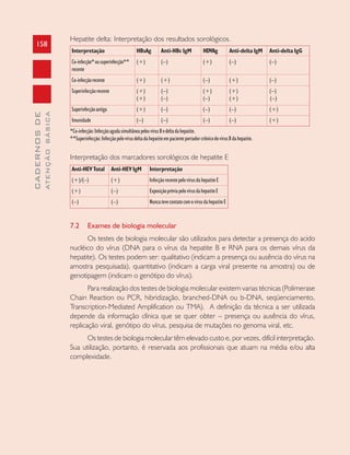158
CADERNOSDE
ATENÇÃOBÁSICA
Hepatite delta: Interpretação dos resultados sorológicos.
Interpretação HBsAg Anti-HBc IgM HDVAg Anti-delta IgM Anti-delta IgG
Co-infecção*ousuperinfecção** (+) (–) (+) (–) (–)
recente
Co-infecçãorecente (+) (+) (–) (+) (–)
Superinfecçãorecente (+) (–) (+) (+) (–)
(+) (–) (–) (+) (–)
Superinfecçãoantiga (+) (–) (–) (–) (+)
Imunidade (–) (–) (–) (–) (+)
*Co-infecção:InfecçãoagudasimultâneapelosvírusBedeltadahepatite.
**Superinfecção:InfecçãopelovírusdeltadahepatiteempacienteportadorcrônicodovírusBdahepatite.
Interpretação dos marcadores sorológicos de hepatite E
Anti-HEV Total Anti-HEV IgM Interpretação
(+)/(–) (+) InfecçãorecentepelovírusdahepatiteE
(+) (–) ExposiçãopréviapelovírusdahepatiteE
(–) (–) NuncatevecontatocomovírusdahepatiteE
7.2 Exames de biologia molecular
Os testes de biologia molecular são utilizados para detectar a presença do acido
nucléico do vírus (DNA para o vírus da hepatite B e RNA para os demais vírus da
hepatite). Os testes podem ser: qualitativo (indicam a presença ou ausência do vírus na
amostra pesquisada), quantitativo (indicam a carga viral presente na amostra) ou de
genotipagem (indicam o genótipo do vírus).
Para realização dos testes de biologia molecular existem varias técnicas (Polimerase
Chain Reaction ou PCR, hibridização, branched-DNA ou b-DNA, seqüenciamento,
Transcription-Mediated Amplification ou TMA). A definição da técnica a ser utilizada
depende da informação clínica que se quer obter – presença ou ausência do vírus,
replicação viral, genótipo do vírus, pesquisa de mutações no genoma viral, etc.
Os testes de biologia molecular têm elevado custo e, por vezes, difícil interpretação.
Sua utilização, portanto, é reservada aos profissionais que atuam na média e/ou alta
complexidade.
 