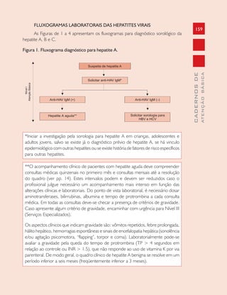 159
CADERNOSDE
ATENÇÃOBÁSICA
FLUXOGRAMAS LABORATORAIS DAS HEPATITES VIRAIS
As Figuras de 1 a 4 apresentam os fluxogramas para diagnóstico sorológico da
hepatite A, B e C.
Figura 1. Fluxograma diagnóstico para hepatite A.
Suspeita de hepatite A
Solicitar anti-HAV IgM*
Anti-HAV IgM (+) Anti-HAV IgM (-)
NívelI
AtençãoBásica
*Iniciar a investigação pela sorologia para hepatite A em crianças, adolescentes e
adultos jovens, salvo se existe já o diagnóstico prévio de hepatite A, se há vinculo
epidemiológico com outras hepatites ou se existe história de fatores de risco específicos
para outras hepatites.
**O acompanhamento clínico de pacientes com hepatite aguda deve compreender
consultas médicas quinzenais no primeiro mês e consultas mensais até a resolução
do quadro (ver pp. 14). Estes intervalos podem e devem ser reduzidos caso o
profissional julgue necessário um acompanhamento mais intenso em função das
alterações clínicas e laboratoriais. Do ponto de vista laboratorial, é necessário dosar
aminotransferases, bilirrubinas, albumina e tempo de protrombina a cada consulta
médica. Em todas as consultas deve-se checar a presença de critérios de gravidade.
Caso apresente algum critério de gravidade, encaminhar com urgência para Nível III
(Serviços Especializados).
Os aspectos clínicos que indicam gravidade são: vômitos repetidos, febre prolongada,
hálito hepático, hemorragias espontâneas e sinais de encefalopatia hepática (sonolência
e/ou agitação psicomotora, “flapping”, torpor e coma). Laboratorialmente pode-se
avaliar a gravidade pela queda do tempo de protrombina (TP > 4 segundos em
relação ao controle ou INR > 1.5), que não responde ao uso de vitamina K por via
parenteral. De modo geral, o quadro clínico de hepatite A benigna se resolve em um
período inferior a seis meses (freqüentemente inferior a 3 meses).
 