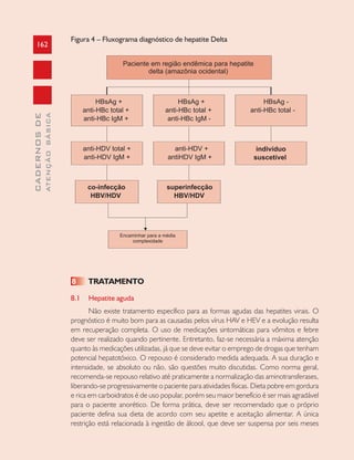 162
CADERNOSDE
ATENÇÃOBÁSICA
Figura 4 – Fluxograma diagnóstico de hepatite Delta
8 TRATAMENTO
8.1 Hepatite aguda
Não existe tratamento específico para as formas agudas das hepatites virais. O
prognóstico é muito bom para as causadas pelos vírus HAV e HEV e a evolução resulta
em recuperação completa. O uso de medicações sintomáticas para vômitos e febre
deve ser realizado quando pertinente. Entretanto, faz-se necessária a máxima atenção
quanto às medicações utilizadas, já que se deve evitar o emprego de drogas que tenham
potencial hepatotóxico. O repouso é considerado medida adequada. A sua duração e
intensidade, se absoluto ou não, são questões muito discutidas. Como norma geral,
recomenda-se repouso relativo até praticamente a normalização das aminotransferases,
liberando-se progressivamente o paciente para atividades físicas. Dieta pobre em gordura
e rica em carboidratos é de uso popular, porém seu maior benefício é ser mais agradável
para o paciente anorético. De forma prática, deve ser recomendado que o próprio
paciente defina sua dieta de acordo com seu apetite e aceitação alimentar. A única
restrição está relacionada à ingestão de álcool, que deve ser suspensa por seis meses
 