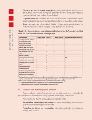 182
CADERNOSDE
ATENÇÃOBÁSICA
• Máscaras, gorros e óculos de proteção - durante a realização de procedimentos
em que haja possibilidade de respingo de sangue e outros fluidos corpóreos nas
mucosas da boca, nariz e olhos do profissional.
• Capotes (aventais) - devem ser utilizados durante os procedimentos com
possibilidadedecontatocommaterialbiológico,inclusiveemsuperfíciescontaminadas.
• Botas - proteção dos pés em locais úmidos ou com quantidade significativa de
material infectante (centros cirúrgicos, áreas de necrópsia e outros).
Quadro 1 – Recomendações para utilização de Equipamentos de Proteção Individual
(EPI) nas Precauções Básicas de Biossegurança
Procedimento Lavar as mãos Luvas**** Capote (avental) Máscara e óculos de proteção
Exame de paciente sem contato X – – –
com:sangue,fluidoscorporais,
mucosasoupelenão-íntegra
Examedepaciente,incluindo X X * –
contato com: sangue, fluidos
corporais,mucosasoupelenão-íntegra
Coleta de exames de sangue, urina X X – –
e fezes
Realização de curativos X X * **
Aplicaçõesparenteraisdemedicações X X – ***
Punçãooudissecção venosaprofunda X X X X
Aspiraçãodeviasaéreaseentubação X X X X
traqueal
Endoscopias,broncoscopias X X X X
Procedimentos dentários X X X X
Procedimentoscompossibilidadede X X X X
respingos de sangue e secreções (parto
normal/cirúrgico,cirurgiaemgeral)
*Autilizaçãodecapotes(aventais)éindicadaparaosprocedimentoscompossibilidadedemaiorcontatodoprofissionalcommaterialbiológico,comopor
exemplo, na realização de curativos de grande porte, tais como em grandes feridas cirúrgicas, queimaduras graves e escaras de decúbito.
** O uso de óculos de proteção é recomendado somente durante os procedimentos com possibilidade de respingo.
***Ousodeóculosdeproteçãoétambémrecomendadoparaaplicaçãodemedicamentosquimioterápicos.
****O profissional deverá sempre lavar as mãos imediatamente antes e após o uso das luvas.
B. Cuidados com materiais pérfuro-cortantes
Recomendações específicas devem ser seguidas durante a realização de
procedimentos que envolvam a manipulação de material pérfuro-cortante:
• Máxima atenção durante a realização dos procedimentos.
• Jamais utilizar os dedos como anteparo, durante a realização de procedimentos
que envolvam materiais pérfuro-cortantes.
• As agulhas não devem ser reencapadas, entortadas, quebradas ou retiradas da
seringa com as mãos.
 