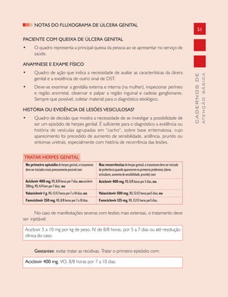 51
CADERNOSDE
ATENÇÃOBÁSICA
NOTAS DO FLUXOGRAMA DE ÚLCERA GENITAL
PACIENTE COM QUEIXA DE ÚLCERA GENITAL
• O quadro representa a principal queixa da pessoa ao se apresentar no serviço de
saúde.
ANAMNESE E EXAME FÍSICO
• Quadro de ação que indica a necessidade de avaliar as características da úlcera
genital e a existência de outro sinal de DST.
• Deve-se examinar a genitália externa e interna (na mulher), inspecionar períneo
e região anorretal, observar e palpar a região inguinal e cadeias ganglionares.
Sempre que possível, coletar material para o diagnóstico etiológico.
HISTÓRIA OU EVIDÊNCIA DE LESÕES VESICULOSAS?
• Quadro de decisão que mostra a necessidade de se investigar a possibilidade de
ser um episódio de herpes genital. É suficiente para o diagnóstico a evidência ou
história de vesículas agrupadas em “cacho”, sobre base eritematosa, cujo
aparecimento foi precedido de aumento de sensibilidade, ardência, prurido ou
sintomas uretrais, especialmente com história de recorrência das lesões.
TRATAR HERPES GENITAL
No caso de manifestações severas com lesões mais extensas, o tratamento deve
ser injetável:
Aciclovir 5 a 10 mg por kg de peso, IV, de 8/8 horas, por 5 a 7 dias ou até resolução
clínica do caso.
Gestantes: evitar tratar as recidivas. Tratar o primeiro episódio com:
Aciclovir 400 mg, VO, 8/8 horas por 7 a 10 dias.
No primeiro episódiodeherpesgenital,otratamento
deveseriniciadoomaisprecocementepossívelcom:
Aciclovir 400 mg,VO,8/8horaspor7dias,ouaciclovir
200mg,VO,4/4horspor7dias; ou
Valaciclovir 1 g,VO,12/12horaspor7a10dias;ou
Famciclovir 250 mg,VO,8/8horaspor7a10dias.
Nas recorrênciasdeherpesgenital,otratamentodeveseriniciado
depreferênciaquandoapareceremosprimeirospródromos(dores
articulares,aumentodesensibilidade,prurido)com:
Aciclovir 400 mg,VO,8/8horaspor5dias,ou
Valaciclovir 500 mg,VO,12/12horaspor5dias;ou
Famciclovir 125 mg,VO,12/12horaspor5dias.
 