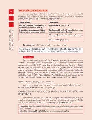 52
CADERNOSDE
ATENÇÃOBÁSICA
TRATAR SÍFILIS E CANCRO MOLE
Como o diagnóstico laboratorial imediato não é conclusivo e nem sempre está
disponível, recomenda-se o tratamento para as duas causas mais freqüentes de úlcera
genital, a sífilis primária e o cancro mole, respectivamente:
Gestantes: tratar sífilis e cancro mole respectivamente com:
Observação:
Gestantes comprovadamente alérgicas à penicilina devem ser dessensibilizadas (ver
capítulo IV, item 8 pp.87-88). Na impossibilidade, podem ser tratadas com Eritromicina
(estearato) 500 mg, VO, de 6/6 horas, durante 15 dias (sífilis com até 1 ano de evolução,
ou recente) ou 30 dias (sífilis com mais de 1 ano de evolução, ou tardia). Entretanto, essa
gestante não será considerada adequadamente tratada para fins de transmissão fetal, sendo
obrigatória à investigação e tratamento adequados da criança ainda na maternidade (ver
capítulo IV, Anexo 1, pp.94-96). A equipe de Atenção Básica deve encaminhar a criança
ao serviço especializado caso essas recomendações não tenham sido cumpridas.
LESÕES COM MAIS DE QUATRO SEMANAS?
Lesões com mais de quatro semanas podem significar quadro crônico compatível
com donovanose, neoplasias ou outras patologias.
REFERENCIAR PARA A REALIZAÇÃO DE BIÓPSIA E INICIAR TRATAMENTO PARA
DONOVANOSE
Encaminhar o paciente ou, se houver condições, realizar biópsia para investigar
neoplasias e outras patologias. Tratar sífilis e cancro mole (conforme esquema referido
acima) e, simultaneamente, iniciar o tratamento para donovanose com:
SÍFILIS PRIMÁRIA
Penicilina G Benzatina, 2,4 milhões UI,viaIM,
emdoseúnica(1,2milhãoUIemcadanádega);ou
Eritromicina (estearato/estolato) 500 mg,
VO,6/6horaspor15dias(menoseficazqueapenicilina).
CANCRO MOLE
Azitromicina 1 g,VO,emdoseúnica;ou
Ciprofloxacino 500 mg,VO,12/12horas,por3dias(contra-indicado
paragestantes,nutrizesemenoresde18anos);ou
Eritromicina (estearato/estolato) 500 mg,VO,de6/6horas,
por7dias;ou
Ceftriaxona 250 mg,IM,doseúnica.
+
Penicilina G Benzatina, 2,4
milhões UI, via IM, em dose única.
Eritromicina (estearato) 500 mg, VO, de
6/6 horas, por 7 dias, ou até a cura clínica.
+
Doxiciclina 100 mg,VO,12/12horaspor,nomínimo,3semanas,ouatéacuraclínica(contra-indicadoparagestantes,nutrizesecrianças
menoresde10anos);ou
Eritromicina (estearato), 500 mg,VO,de6/6horas,pornomínimo3semanas,ouatéacuraclínica.
 