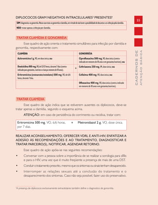 55
CADERNOSDE
ATENÇÃOBÁSICA
+
DIPLOCOCOS GRAM NEGATIVOS INTRACELULARES3
PRESENTES?
SIM:diagnostica-segonorréia.Nessecasotrata-segonorréiaeclamídia,emvirtudedenãohaverapossibilidadededescartaraco-infecçãopelaclamídia.
NÃO:tratarapenasainfecçãoporclamídia.
TRATAR CLAMÍDIA E GONORRÉIA
Esse quadro de ação orienta o tratamento simultâneo para infecção por clamídia e
gonorréia, respectivamente com:
TRATAR CLAMÍDIA
Esse quadro de ação indica que se estiverem ausentes os diplococos, deve-se
tratar apenas a clamídia, segundo o esquema acima.
ATENÇÃO: em caso de persistência do corrimento ou recidiva, tratar com:
REALIZAR ACONSELHAMENTO, OFERECER VDRL E ANTI-HIV, ENFATIZAR A
ADESÃO ÀS RECOMENDAÇÕES E AO TRATAMENTO, DIAGNOSTICAR E
TRATAR PARCEIRO(S), NOTIFICAR, AGENDAR RETORNO.
Esse quadro de ação apóia-se nas seguintes recomendações:
• Conversar com a pessoa sobre a importância de se realizar a sorologia para sífilis
e para o HIV, uma vez que é muito freqüente a presença de mais de uma DST.
• Concluirotratamentoprescrito,mesmoqueossintomasousinaistenhamdesaparecido.
• Interromper as relações sexuais até a conclusão do tratamento e o
desaparecimento dos sintomas. Caso não seja possível, fazer uso do preservativo.
CLAMÍDIA
Azitromicina 1 g,VO,emdoseúnica;ou
Doxiciclina100mg,VO,de12/12horas,durante7dias(contra-
indicadoparagestantes,nutrizesecriançasmenoresde10anos).
Eritromicina (estearato/estolato) 500 mg,VO,de6/6
horas,durante7dias.
GONORRÉIA
Ciprofloxacina 500 mg,VO,doseúnica(contra-
indicadoemmenoresde18anoseemgestantes/nutrizes);ou
Ceftriaxona 250 mg,IM,doseúnica;ou
Cefixima 400 mg,VO,doseúnica;ou
Ofloxacina 400 mg,VO,doseúnica(contra-indicado
emmenoresde18anoseemgestantes/nutrizes).
+
Metronidazol 2 g, VO, dose única.Eritromicina 500 mg, VO, 6/6 horas,
por 7 dias.
3
A presença de diplococos exclusivamente extracelulares também define o diagnostico de gonorréia.
 