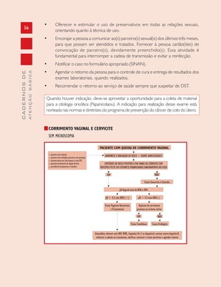 56
CADERNOSDE
ATENÇÃOBÁSICA
• Oferecer e estimular o uso de preservativos em todas as relações sexuais,
orientando quanto à técnica de uso.
• Encorajar a pessoa a comunicar ao(s) parceiro(s) sexual(is) dos últimos três meses,
para que possam ser atendidos e tratados. Fornecer à pessoa cartão(ões) de
convocação de parceiro(s), devidamente preenchido(s). Essa atividade é
fundamental para interromper a cadeia de transmissão e evitar a reinfecção.
• Notificar o caso no formulário apropriado (SINAN).
• Agendar o retorno da pessoa para o controle de cura e entrega de resultados dos
exames laboratoriais, quando realizados.
• Recomendar o retorno ao serviço de saúde sempre que suspeitar de DST.
Quando houver indicação, deve-se aproveitar a oportunidade para a coleta de material
para a citologia oncótica (Papanicolaou). A indicação para realização desse exame está
norteada nas normas e diretrizes do programa de prevenção do câncer de colo do útero.
CORRIMENTO VAGINAL E CERVICITE
SEM MICROSCOPIA
PACIENTE COM QUEIXA DE CORRIMENTO VAGINAL
ANAMNESE E AVALIAÇÃO DE RISCO + EXAME GINECOLÓGICO
CRITÉRIOS DE RISCO POSITIVO E/OU SINAIS DE CERVICITE COM
MUCOPUS/TESTE DO COTONETE/FRIABILIDADE/SANGRAMENTO DO COLO
NÃO
Tratar Gonorréia e Clamídia
pH > 4,5 KOH ( )e/ou
Aspectos de corrimento
grumoso ou eritema vulvar
NÃO
Causa fisiólogica
Aconselhar, oferecer anti-HIV, VDRL, hepatites B e C se disponível, vacinar contra hepatite B,
enfatizar a adesão ao tratamento, notificar, convocar e tratar parceiros e agendar retorno
SIM
pH Vaginal teste de KOH a 10%
pH > 4,5 e/ou KOH (+)
Tratar Vaginose Bacteriana
e Tricomoníase
SIM
Tratar Candidíase
parceiro com sintoma
paciente com múltiplos parceiros sem proteção
paciente pensa ter sido exposta a uma DST
paciente proveniente de região de lata
prevalência de gonococo e clamídia
 