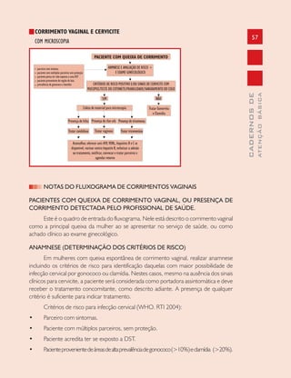57
CADERNOSDE
ATENÇÃOBÁSICA
CORRIMENTO VAGINAL E CERVICITE
COM MICROSCOPIA
NOTAS DO FLUXOGRAMA DE CORRIMENTOS VAGINAIS
PACIENTES COM QUEIXA DE CORRIMENTO VAGINAL, OU PRESENÇA DE
CORRIMENTO DETECTADA PELO PROFISSIONAL DE SAÚDE.
Este é o quadro de entrada do fluxograma. Nele está descrito o corrimento vaginal
como a principal queixa da mulher ao se apresentar no serviço de saúde, ou como
achado clínico ao exame ginecológico.
ANAMNESE (DETERMINAÇÃO DOS CRITÉRIOS DE RISCO)
Em mulheres com queixa espontânea de corrimento vaginal, realizar anamnese
incluindo os critérios de risco para identificação daquelas com maior possibilidade de
infecção cervical por gonococo ou clamídia. Nestes casos, mesmo na ausência dos sinais
clínicos para cervicite, a paciente será considerada como portadora assintomática e deve
receber o tratamento concomitante, como descrito adiante. A presença de qualquer
critério é suficiente para indicar tratamento.
Critérios de risco para infecção cervical (WHO. RTI 2004):
• Parceiro com sintomas.
• Paciente com múltiplos parceiros, sem proteção.
• Paciente acredita ter se exposto a DST.
• Pacienteprovenientedeáreasdealtaprevalênciadegonococo(>10%)eclamídia (>20%).
parceiro com sintoma
paciente com múltiplos parceiros sem proteção
paciente pensa ter sido exposta a uma DST
paciente proveniente de região de lata
prevalência de gonococo e clamídia
PACIENTE COM QUEIXA DE CORRIMENTO
ANMNESE E AVALIAÇÃO DE RISCO +
E EXAME GINECOLÓGICO
CRITÉRIOS DE RISCO POSITIVO E/OU SINAIS DE CERVICITE COM
MUCOPUS/TESTE DO COTONETE/FRIABILIDADE/SANGRAMENTO DO COLO
SIM NÃO
Coleta de material para microscopia Tratar Gonorréia
e Clamídia
Presença de hifas Presença de clue cels Presença de tricomonas
Tratar candidíase Tratar vaginose Tratar tricomoniáse
Aconselhar, oferecer anti-HIV, VDRL, hepatites B e C se
disponível, vacinar contra hepatite B, enfatizar a adesão
ao tratamento, notificar, convocar e tratar parceiros e
agendar retorno
 