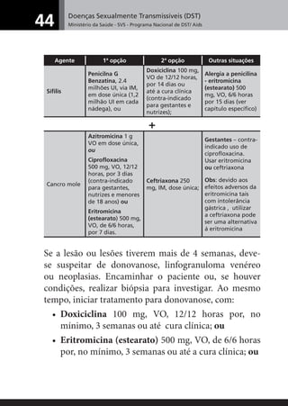 Doenças Sexualmente Transmissíveis (DST)
Ministério da Saúde - SVS - Programa Nacional de DST/ Aids44
Agente 1ª opção 2ª opção Outras situações
Sífilis
Penicilna G
Benzatina, 2.4
milhões UI, via IM,
em dose única (1,2
milhão UI em cada
nádega), ou
Doxiciclina 100 mg,
VO de 12/12 horas,
por 14 dias ou
até a cura clínica
(contra-indicado
para gestantes e
nutrizes);
Alergia a penicilina
- eritromicina
(estearato) 500
mg, VO, 6/6 horas
por 15 dias (ver
capítulo específico)
+
Cancro mole
Azitromicina 1 g
VO em dose única,
ou
Ciprofloxacina
500 mg, VO, 12/12
horas, por 3 dias
(contra-indicado
para gestantes,
nutrizes e menores
de 18 anos) ou
Eritromicina
(estearato) 500 mg,
VO, de 6/6 horas,
por 7 dias.
Ceftriaxona 250
mg, IM, dose única;
Gestantes – contra-
indicado uso de
ciprofloxacina.
Usar eritromicina
ou ceftriaxona
Obs: devido aos
efeitos adversos da
eritromicina tais
com intolerância
gástrica , utilizar
a ceftriaxona pode
ser uma alternativa
á eritromicina
Se a lesão ou lesões tiverem mais de 4 semanas, deve-
se suspeitar de donovanose, linfogranuloma venéreo
ou neoplasias. Encaminhar o paciente ou, se houver
condições, realizar biópsia para investigar. Ao mesmo
tempo, iniciar tratamento para donovanose, com:
• Doxiciclina 100 mg, VO, 12/12 horas por, no
mínimo, 3 semanas ou até cura clínica; ou
• Eritromicina (estearato) 500 mg, VO, de 6/6 horas
por, no mínimo, 3 semanas ou até a cura clínica; ou
 