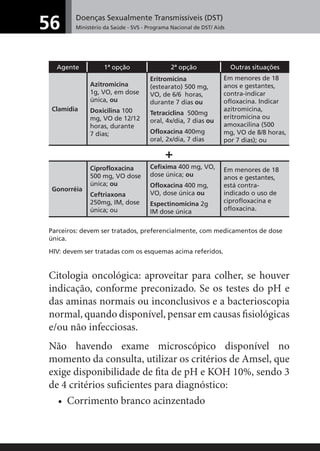 Doenças Sexualmente Transmissíveis (DST)
Ministério da Saúde - SVS - Programa Nacional de DST/ Aids56
Agente 1ª opção 2ª opção Outras situações
Clamídia
Azitromicina
1g, VO, em dose
única, ou
Doxicilina 100
mg, VO de 12/12
horas, durante
7 dias;
Eritromicina
(estearato) 500 mg,
VO, de 6/6 horas,
durante 7 dias ou
Tetraciclina 500mg
oral, 4x/dia, 7 dias ou
Ofloxacina 400mg
oral, 2x/dia, 7 dias
Em menores de 18
anos e gestantes,
contra-indicar
ofloxacina. Indicar
azitromicina,
eritromicina ou
amoxacilina (500
mg, VO de 8/8 horas,
por 7 dias); ou
+
Gonorréia
Ciprofloxacina
500 mg, VO dose
única; ou
Ceftriaxona
250mg, IM, dose
única; ou
Cefixima 400 mg, VO,
dose única; ou
Ofloxacina 400 mg,
VO, dose única ou
Espectinomicina 2g
IM dose única
Em menores de 18
anos e gestantes,
está contra-
indicado o uso de
ciprofloxacina e
ofloxacina.
Parceiros: devem ser tratados, preferencialmente, com medicamentos de dose
única.
HIV: devem ser tratadas com os esquemas acima referidos.
Citologia oncológica: aproveitar para colher, se houver
indicação, conforme preconizado. Se os testes do pH e
das aminas normais ou inconclusivos e a bacterioscopia
normal, quando disponível, pensar em causas ﬁsiológicas
e/ou não infecciosas.
Não havendo exame microscópico disponível no
momento da consulta, utilizar os critérios de Amsel, que
exige disponibilidade de ﬁta de pH e KOH 10%, sendo 3
de 4 critérios suﬁcientes para diagnóstico:
• Corrimento branco acinzentado
 