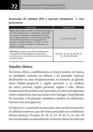 Doenças Sexualmente Transmissíveis (DST)
Ministério da Saúde - SVS - Programa Nacional de DST/ Aids72
Associação de subtipos HPV e doenças neoplásicas e seus
precursores.
Classificação Tipos de HPV
Baixo risco: Está associado às infecções benignas
do trato genital como o condiloma acuminado
ou plano e neoplasias intraepiteliais de baixo
grau. Estão presentes na maioria das infecções
clinicamente aparentes (verrugas genitais
visíveis) e podem aparecer na vulva , no colo
uterino, na vagina, no pênis, no escroto, na
uretra e no ânus.
6, 11, 42, 43 e 44
Alto risco: Possuem uma alta correlação com
as neoplasias intraepiteliais de alto grau e
carcinomas do colo uterino, da vulva, do ânus e
do pênis (raro)
16,18, 31, 33, 35, 39, 45, 46, 51,
52 , 56, 58 , 59 e 68
Quadro clínico
Na forma clínica condilomatosa as lesões podem ser únicas
ou múltiplas, restritas ou difusas e de tamanho variável,
localizando-se, mais freqüentemente, no homem, na glande,
sulco bálano-prepucial e região perianal, e na mulher,
na vulva, períneo, região perianal, vagina e colo. Menos
freqüentemente podem estar presentes em áreas extragenitais
como conjuntivas, mucosa nasal, oral e laríngea. Dependendo
do tamanho e localização anatômica, podem ser dolorosos,
friáveis e/ou pruriginosos.
Ostipos6e11raramenteseassociamcomcarcinomainvasivo
de células escamosas, que são mais associados aos condilomas
(lesões clínicas). Os tipos 16, 18, 31, 33, 35, 45, 51, 52, 56 e 58
são encontrados ocasionalmente na forma clínica da infecção
 