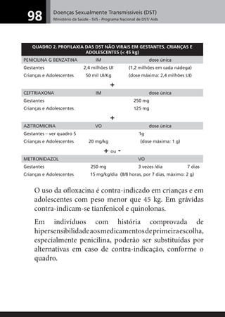 Doenças Sexualmente Transmissíveis (DST)
Ministério da Saúde - SVS - Programa Nacional de DST/ Aids98
QUADRO 2. PROFILAXIA DAS DST NÃO VIRAIS EM GESTANTES, CRIANÇAS E
ADOLESCENTES (< 45 kg)
PENICILINA G BENZATINA IM dose única
Gestantes 2,4 milhões UI (1,2 milhões em cada nádega)
Crianças e Adolescentes 50 mil UI/Kg (dose máxima: 2,4 milhões UI)
+
CEFTRIAXONA IM dose única
Gestantes 250 mg
Crianças e Adolescentes 125 mg
+
AZITROMICINA VO dose única
Gestantes – ver quadro 5 1g
Crianças e Adolescentes 20 mg/kg (dose máxima: 1 g)
+ ou -
METRONIDAZOL VO
Gestantes 250 mg 3 vezes /dia 7 dias
Crianças e Adolescentes 15 mg/kg/dia (8/8 horas, por 7 dias, máximo: 2 g)
O uso da oﬂoxacina é contra-indicado em crianças e em
adolescentes com peso menor que 45 kg. Em grávidas
contra-indicam-se tianfenicol e quinolonas.
Em indivíduos com história comprovada de
hipersensibilidadeaosmedicamentosdeprimeiraescolha,
especialmente penicilina, poderão ser substituídas por
alternativas em caso de contra-indicação, conforme o
quadro.
 