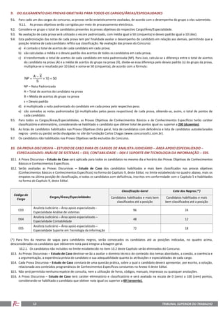 TRIBUNAL SUPERIOR DO TRABALHO12
9. DO JULGAMENTO DAS PROVAS OBJETIVAS PARA TODOS OS CARGOS/ÁREAS/ESPECIALIDADES
9.1. Para cada um dos cargos do concurso, as provas serão estatisticamente avaliadas, de acordo com o desempenho do grupo a elas submetido.
9.1.1. As provas objetivas serão corrigidas por meio de processamento eletrônico.
9.2. Considera-se grupo o total de candidatos presentes às provas objetivas do respectivo Cargo/Área/Especialidade.
9.3. Na avaliação de cada prova será utilizado o escore padronizado, com média igual a 50 (cinquenta) e desvio padrão igual a 10 (dez).
9.4. Esta padronização das notas de cada prova tem por finalidade avaliar o desempenho do candidato em relação aos demais, permitindo que a
posição relativa de cada candidato reflita sua classificação. Na avaliação das provas do Concurso:
a) é contado o total de acertos de cada candidato em cada prova;
b) são calculadas a média e o desvio padrão dos acertos de todos os candidatos em cada prova;
c) é transformado o total de acertos de cada candidato em nota padronizada (NP). Para isso, calcula-se a diferença entre o total de acertos
do candidato na prova (A) e a média de acertos do grupo na prova (), divide-se essa diferença pelo desvio padrão (s) do grupo da prova,
multiplica-se o resultado por 10 (dez) e soma-se 50 (cinquenta), de acordo com a fórmula:
5010
S
XA
NP +×
−
=
NP = Nota Padronizada
A = Total de acertos do candidato na prova
 = Média de acertos do grupo na prova
s = Desvio padrão
d) é multiplicada a nota padronizada do candidato em cada prova pelo respectivo peso.
e) são somadas as notas padronizadas (já multiplicadas pelos pesos respectivos) de cada prova, obtendo-se, assim, o total de pontos de
cada candidato.
9.5. Para todos os Cargos/Áreas/Especialidades, as Provas Objetivas de Conhecimentos Básicos e de Conhecimentos Específicos terão caráter
classificatório e eliminatório, considerando-se habilitado o candidato que obtiver total de pontos igual ou superior a 200 (duzentos).
9.6. As listas de candidatos habilitados nas Provas Objetivas (lista geral, lista de candidatos com deficiência e lista de candidatos autodeclarados
negros - preto ou pardo) serão divulgadas no site da Fundação Carlos Chagas (www.concursosfcc.com.br).
9.7. Os candidatos não habilitados nas Provas Objetivas serão excluídos do Concurso.
10. DA PROVA DISCURSIVA – ESTUDO DE CASO PARA OS CARGOS DE ANALISTA JUDICIÁRIO – ÁREA APOIO ESPECIALIZADO –
ESPECIALIDADES: ANÁLISE DE SISTEMAS – C03, CONTABILIDADE – D04 E SUPORTE EM TECNOLOGIA DA INFORMAÇÃO – E05.
10.1. A Prova Discursiva – Estudo de Caso será aplicada para todos os candidatos no mesmo dia e horário das Provas Objetivas de Conhecimentos
Básicos e Conhecimentos Específicos.
10.2. Serão avaliadas as Provas Discursivas – Estudo de Caso dos candidatos habilitados e mais bem classificados nas provas objetivas
(Conhecimentos Básicos e Conhecimentos Específicos) na forma do Capítulo 9, deste Edital, no limite estabelecido no quadro abaixo, mais os
empates na última posição de classificação, e todos os candidatos com deficiência, inscritos em conformidade com o Capítulo 5 e habilitados
na forma do Capítulo 9, deste Edital.
Código do
Cargo
Cargos/Áreas/Especialidades
Classificação Geral Cota dos Negros (*)
Candidatos habilitados e mais bem
classificados até a posição
Candidatos habilitados e mais
bem classificados até a posição
C03
Analista Judiciário – Área apoio especializado -
Especialidade Análise de sistemas
96 24
D04
Analista Judiciário – Área apoio especializado –
Especialidade Contabilidade
48 12
E05
Analista Judiciário – Área apoio especializado –
Especialidade Suporte em Tecnologia da informação
72 18
(*) Para fins da reserva de vagas para candidatos negros, serão convocados os candidatos até as posições indicadas, no quadro acima,
desconsiderados os candidatos que obtiverem nota para integrar a listagem geral.
10.2.1. Os candidatos não incluídos no limite estabelecido no item 10.2 deste Capítulo serão eliminados do Concurso.
10.3. As Provas Discursivas – Estudo de Caso destinar-se-ão a avaliar o domínio técnico do conteúdo dos temas abordados, a coesão, a coerência e
a argumentação, a experiência prévia do candidato e sua adequabilidade quanto às atribuições e especialidades de cada cargo.
10.4. Cada Prova Discursiva – Estudo de Caso constará de uma questão prática, sobre a qual o candidato deverá apresentar, por escrito, a solução,
relacionada aos conteúdos programáticos de Conhecimentos Específicos constantes no Anexo II deste Edital.
10.5. Não será permitida nenhuma espécie de consulta, nem a utilização de livros, códigos, manuais, impressos ou quaisquer anotações.
10.6. A Prova Discursiva – Estudo de Caso terá caráter eliminatório e classificatório e será avaliada na escala de 0 (zero) a 100 (cem) pontos,
considerando-se habilitado o candidato que obtiver nota igual ou superior a 60 (sessenta).
 