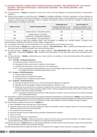 TRIBUNAL SUPERIOR DO TRABALHO14
12. DA PROVA DISCURSIVA – REDAÇÃO PARA OS CARGOS DE ANALISTA JUDICIÁRIO – ÁREA ADMINISTRATIVA – A01, ANALISTA
JUDICIÁRIO – ÁREA APOIO ESPECIALIZADO – ESPECIALIDADE TAQUIGRAFIA – F06 E TÉCNICO JUDICIÁRIO – ÁREA
ADMINISTRATIVA – G07
12.1. A Prova Discursiva – Redação será aplicada no mesmo dia e horário das Provas Objetivas de Conhecimentos Básicos e Conhecimentos
Específicos.
12.2. Somente serão corrigidas as Provas Discursivas – Redação dos candidatos habilitados e mais bem classificados nas Provas Objetivas de
Conhecimentos Básicos e Conhecimentos Específicos, na forma do Capítulo 9 deste Edital, no limite estabelecido no quadro abaixo mais os
empates na última posição de classificação e todos os candidatos com deficiência inscritos de acordo com o Capítulo 5 e habilitados em
conformidade com o Capítulo 9, deste Edital.
Código do Cargo Cargo/Área/Especialidade
Classificação Geral Cota dos Negros (*)
Candidatos habilitados e mais
bem classificados até a posição
Candidatos habilitados e mais
bem classificados até a posição
A01 Analista Judiciário – Área Administrativa 120 30
F06
Analista Judiciário – Área apoio
especializado – Especialidade Taquigrafia
120 30
G07 Técnico Judiciário – Área Administrativa 600 150
(*) Para fins da reserva de vagas para candidatos negros, serão convocados os candidatos até a posição indicada, no quadro acima,
desconsiderados os candidatos que obtiverem nota para integrar a listagem geral.
12.3. Os candidatos não incluídos no limite estabelecido no item 12.2 deste Capítulo serão eliminados do Concurso.
12.4. Na Prova Discursiva – Redação para o cargo de Técnico Judiciário – Área Administrativa – G07 o candidato deverá desenvolver um texto
dissertativo a partir de uma única proposta, sobre assunto de interesse geral.
12.5. Na Prova Discursiva – Redação para os cargos de Analista Judiciário – Área Administrativa- A01 e Analista Judiciário – Área apoio
especializado – Especialidade Taquigrafia – F06, o candidato deverá desenvolver um texto dissertativo sobre assunto de relevância para o
cargo.
12.6. Na Prova Discursiva – Redação, considerando-se que o texto constitui uma unidade, os itens discriminados abaixo serão avaliados em
estreita correlação:
12.6.1. Conteúdo – até 40 (quarenta) pontos:
a) perspectiva adotada no tratamento do tema;
b) capacidade de análise e senso crítico em relação ao tema proposto;
c) consistência dos argumentos, clareza e coerência no seu encadeamento.
12.6.1.1. A nota será prejudicada, proporcionalmente, caso ocorra abordagem tangencial, parcial ou diluída em meio a divagações
e/ou colagem de textos e de questões apresentados na prova.
12.6.2. Estrutura – até 30 (trinta) pontos:
a) respeito ao gênero solicitado;
b) progressão textual e encadeamento de ideias;
c) articulação de frases e parágrafos (coesão textual).
12.6.3. Expressão – até 30 (trinta) pontos:
a) desempenho linguístico de acordo com o nível de conhecimento exigido para o Cargo/Área;
b) adequação do nível de linguagem adotado à produção proposta e coerência no uso;
c) domínio da norma culta formal, com atenção aos seguintes itens: estrutura sintática de orações e períodos, elementos coesivos;
concordância verbal e nominal; pontuação; regência verbal e nominal; emprego de pronomes; flexão verbal e nominal; uso de
tempos e modos verbais; grafia e acentuação.
12.6.3.1. A avaliação da expressão não será feita de modo estanque ou mecânico, mas sim de acordo com sua estreita correlação
com o conteúdo desenvolvido.
12.7. Na aferição do critério de correção gramatical, por ocasião da avaliação do desempenho, na Prova Discursiva - Redação, a que se refere esse
Capítulo, os candidatos deverão usar as normas ortográficas em vigor, implementadas pelo Decreto Presidencial nº 6.583, de 29 de setembro
de 2008, e alterado pelo Decreto nº 7.875, de 27 de dezembro de 2012, que estabeleceu o Acordo Ortográfico da Língua Portuguesa.
12.8. Será atribuída nota ZERO à Prova Discursiva – Redação que:
a) fugir à modalidade de texto solicitada e/ou ao tema proposto;
b) apresentar texto sob forma não articulada verbalmente (apenas com desenhos, números e palavras soltas ou em versos) ou qualquer
fragmento de texto escrito fora do local apropriado;
c) for assinada fora do local apropriado;
d) apresentar qualquer sinal que, de alguma forma, possibilite a identificação do candidato;
e) estiver em branco;
f) apresentar letra ilegível e/ou incompreensível.
12.9. Na Prova Discursiva – Redação, a folha para rascunho no Caderno de Provas será de preenchimento facultativo. Em hipótese alguma o
rascunho elaborado pelo candidato será considerado na correção pela Banca Examinadora.
12.10.Na Prova Discursiva – Redação deverão ser rigorosamente observados os limites mínimo de 20 (vinte) linhas e máximo de 30 (trinta) linhas,
sob pena de perda de pontos a serem atribuídos à Redação.
12.11.Não será permitida nenhuma espécie de consulta, nem a utilização de livros, códigos, manuais, impressos ou quaisquer anotações.
 